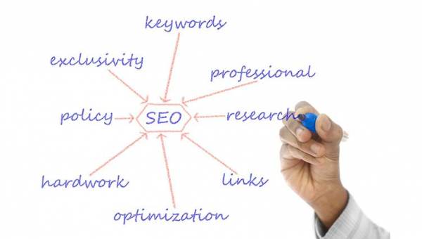 seo strutturata per articoli